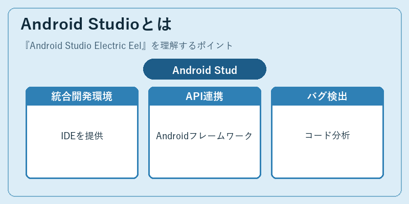 Android Studioとは