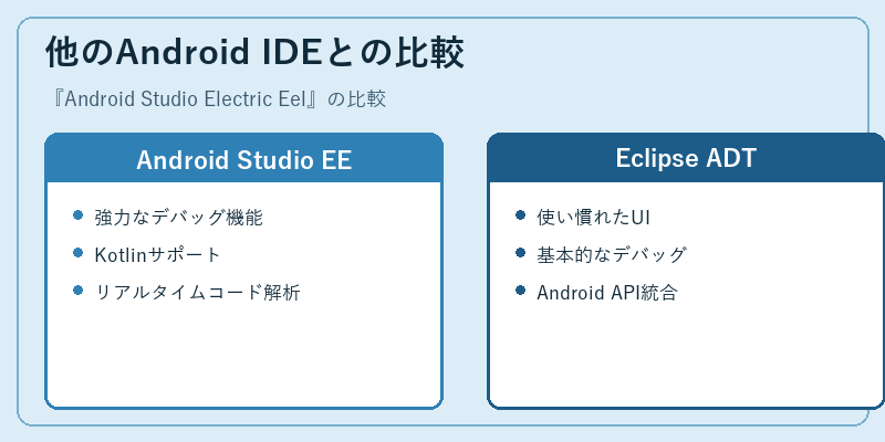 他のAndroid IDEとの比較