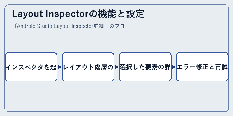Layout Inspectorの機能と設定