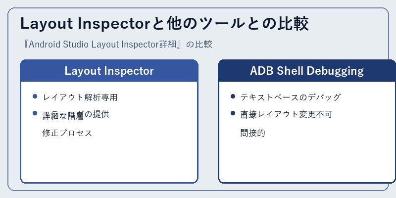 Layout Inspectorと他のツールとの比較