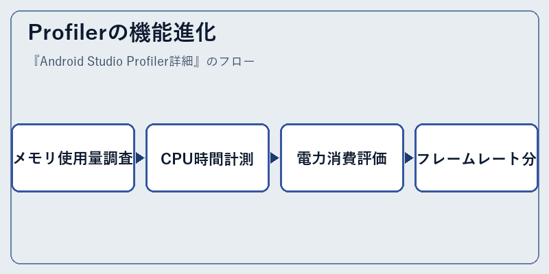 Profilerの機能進化