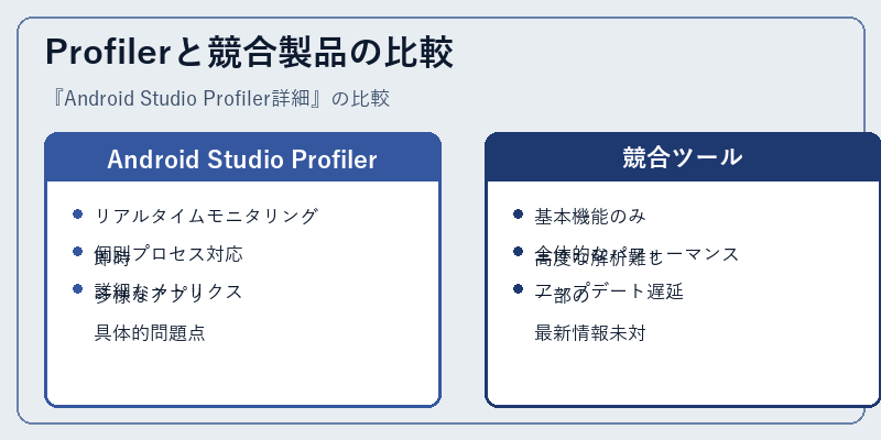Profilerと競合製品の比較