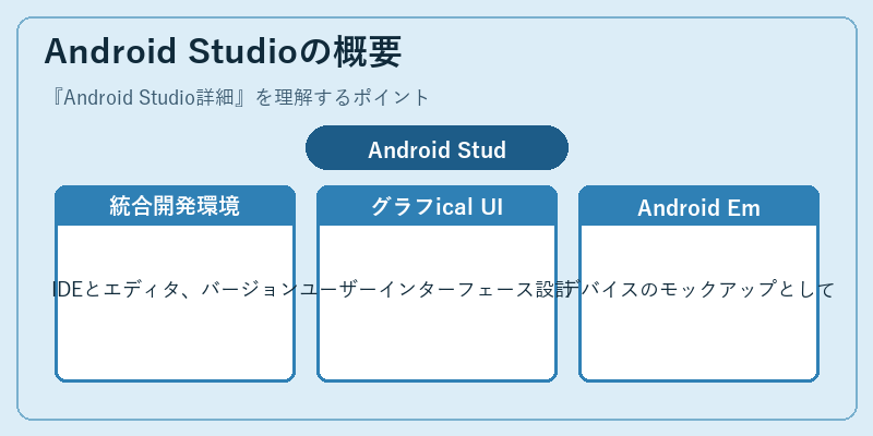 Android Studioの概要