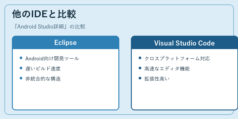 他のIDEと比較