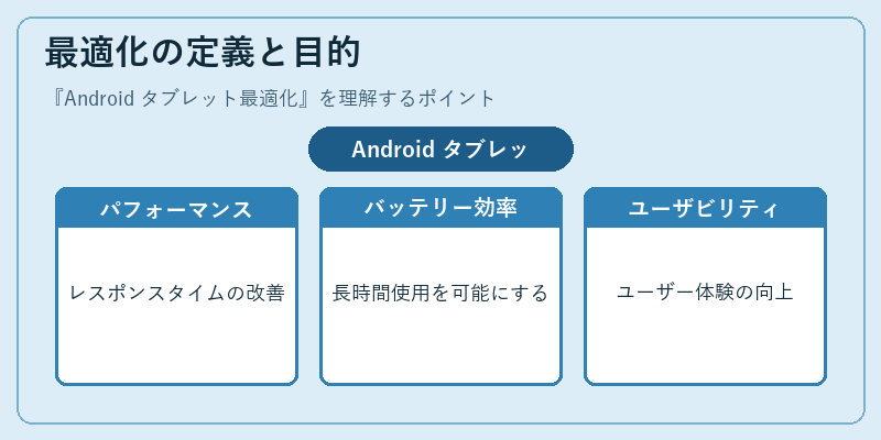 最適化の定義と目的