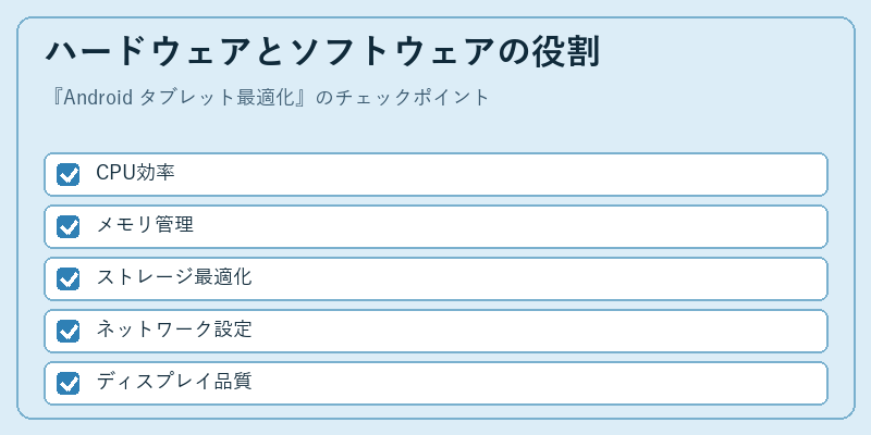 ハードウェアとソフトウェアの役割