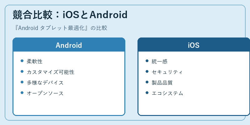 競合比較:iOSとAndroid