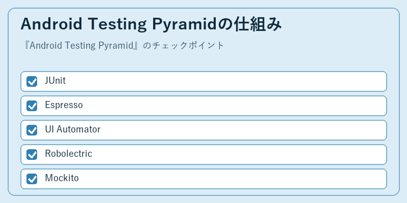 Android Testing Pyramidの仕組み