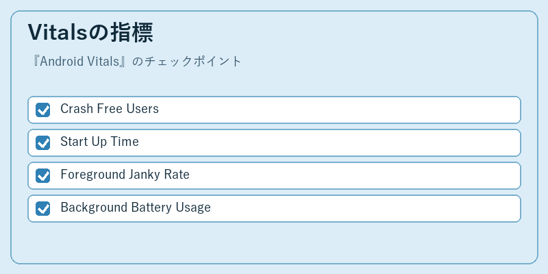 Vitalsの指標