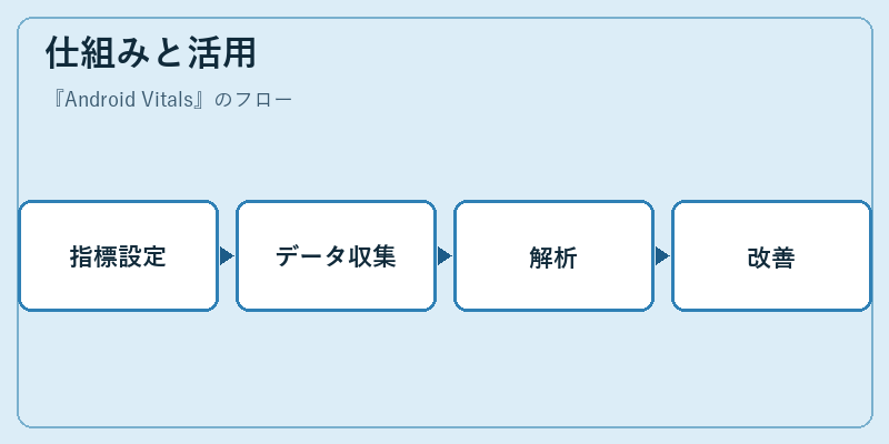 仕組みと活用