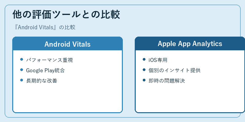 他の評価ツールとの比較