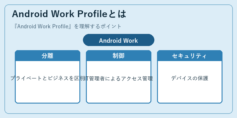 Android Work Profileとは