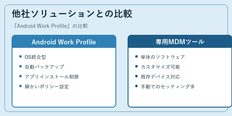 他社ソリューションとの比較