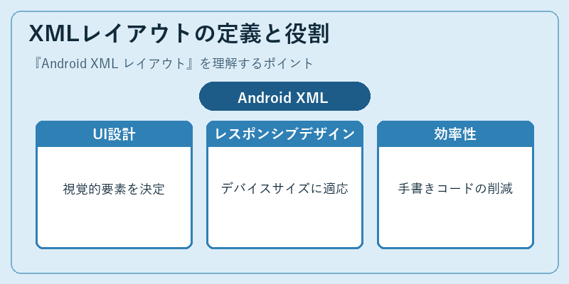XMLレイアウトの定義と役割