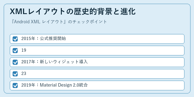 XMLレイアウトの歴史的背景と進化