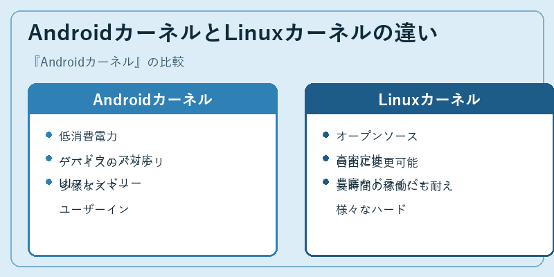 AndroidカーネルとLinuxカーネルの違い