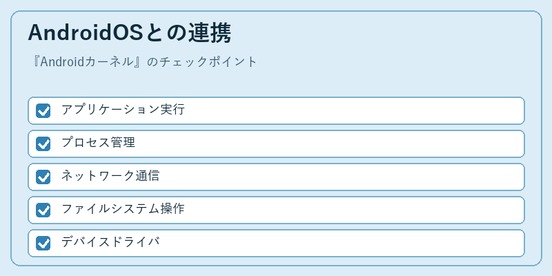 AndroidOSとの連携