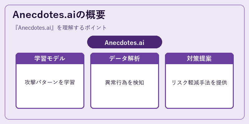 Anecdotes.aiの概要