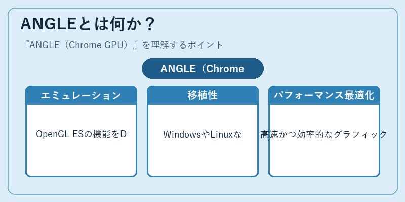 ANGLEとは何か？