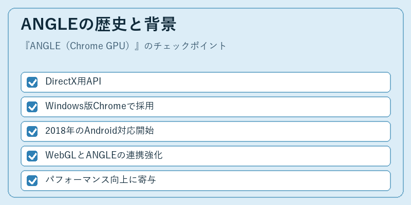ANGLEの歴史と背景