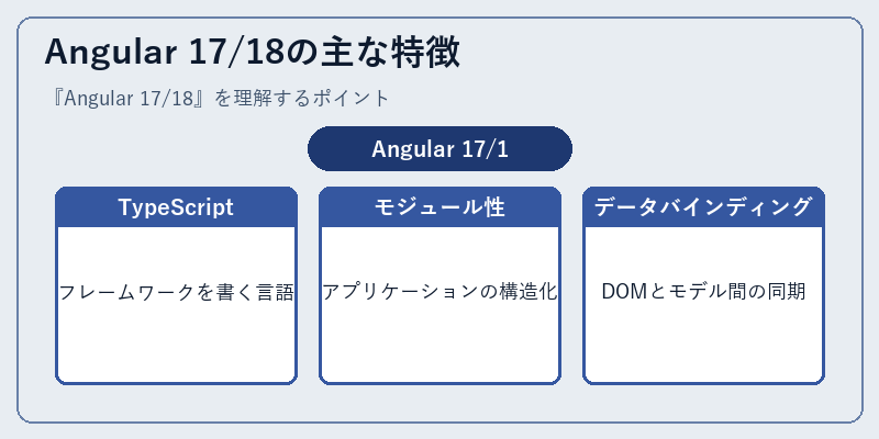 Angular 17/18の主な特徴