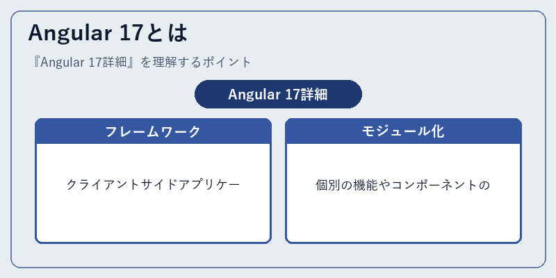 Angular 17とは