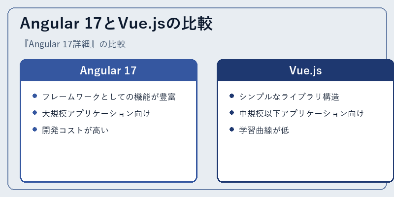 Angular 17とVue.jsの比較
