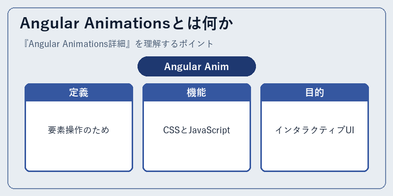 Angular Animationsとは何か