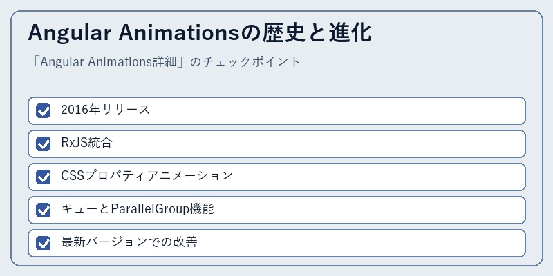 Angular Animationsの歴史と進化