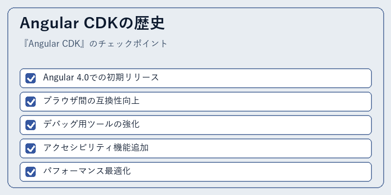 Angular CDKの歴史