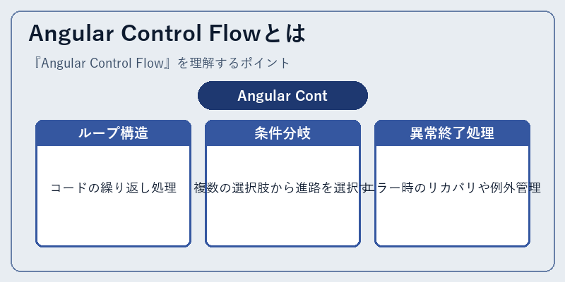 Angular Control Flowとは