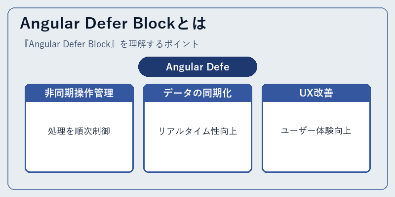 Angular Defer Blockとは