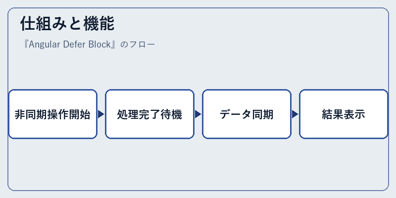 仕組みと機能