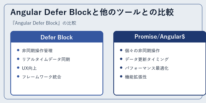 Angular Defer Blockと他のツールとの比較