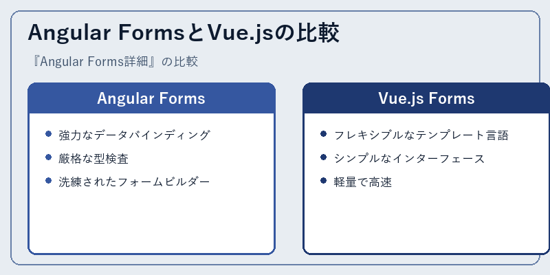Angular FormsとVue.jsの比較