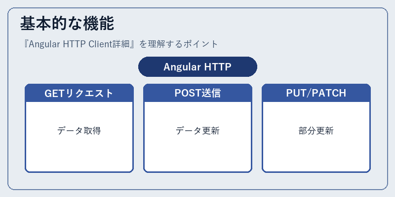 基本的な機能