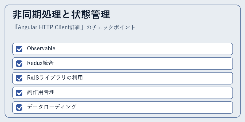 非同期処理と状態管理