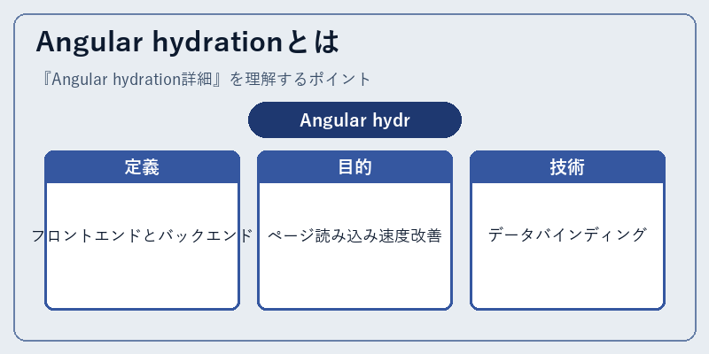 Angular hydrationとは