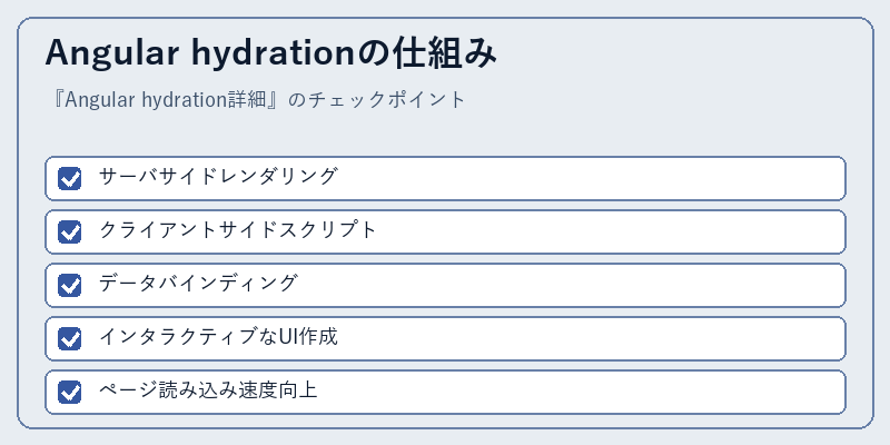 Angular hydrationの仕組み