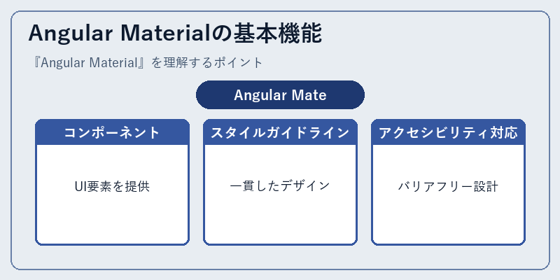 Angular Materialの基本機能