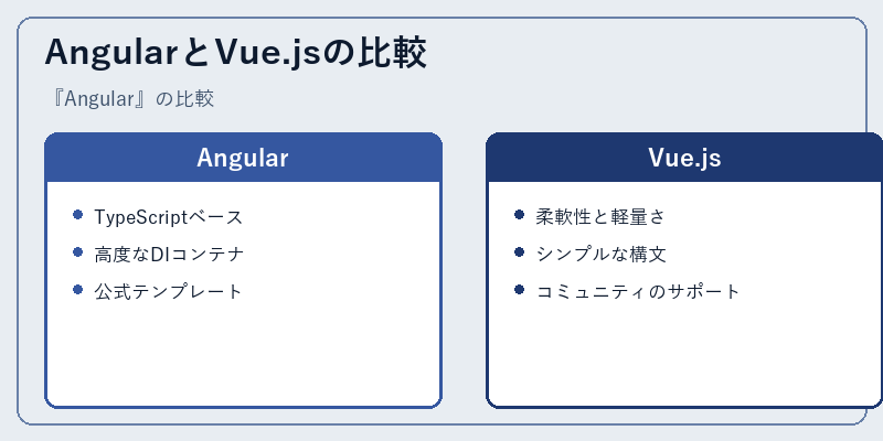 AngularとVue.jsの比較