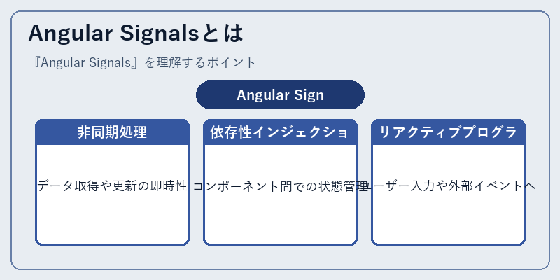 Angular Signalsとは