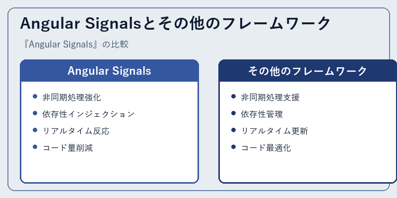 Angular Signalsとその他のフレームワーク