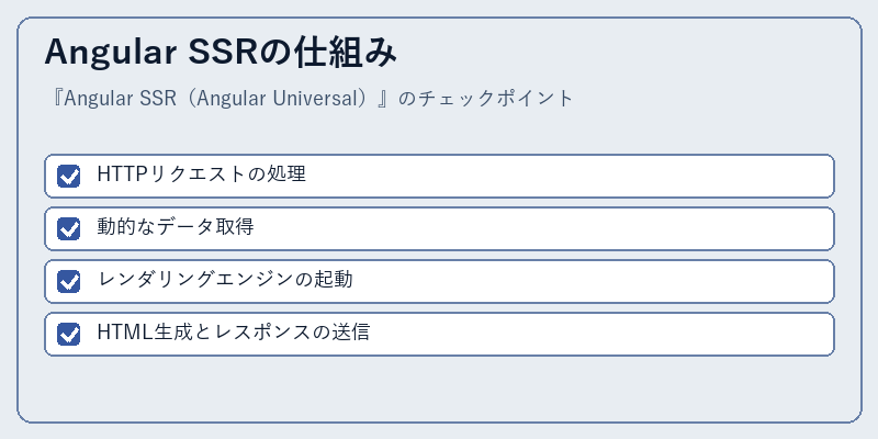 Angular SSRの仕組み