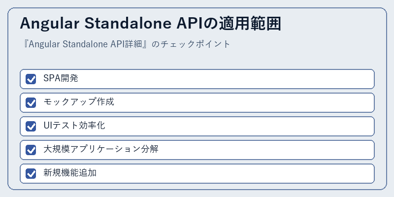 Angular Standalone APIの適用範囲