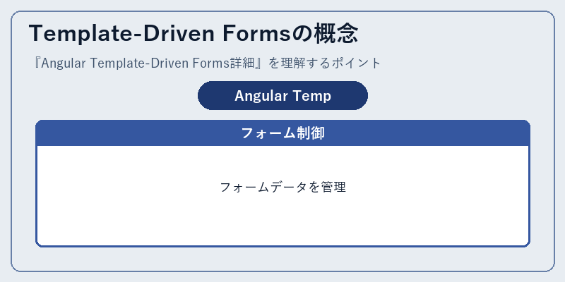 Template-Driven Formsの概念