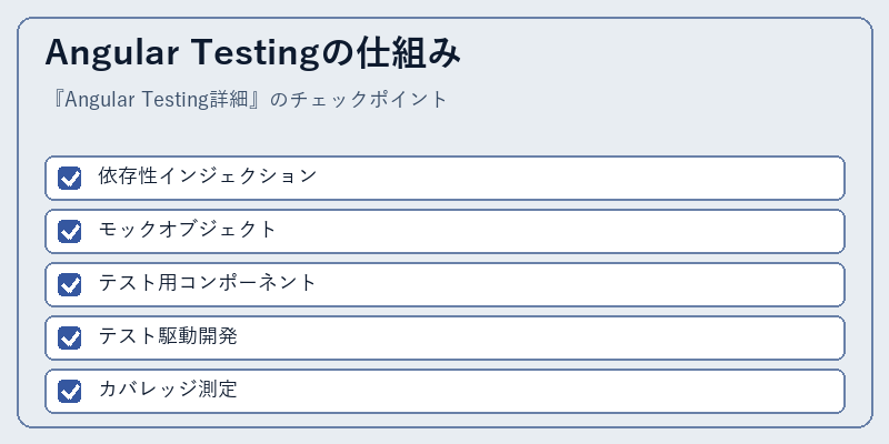 Angular Testingの仕組み