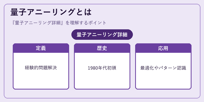 量子アニーリングとは