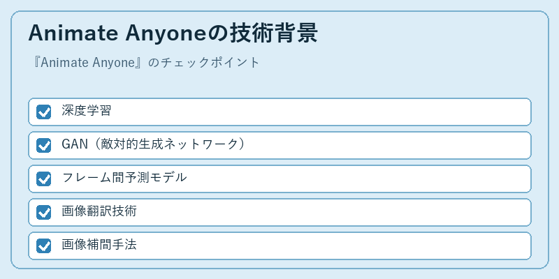 Animate Anyoneの技術背景