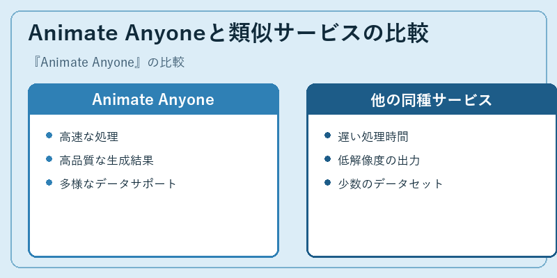 Animate Anyoneと類似サービスの比較